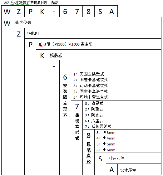 WZPK-174S無(wú)固定引線式鎧裝熱電阻使用選型 WZPK-263S固定卡套螺紋插座式鎧裝鉑熱電阻使用選型
