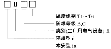 隔爆型、本安型熱電偶防爆標(biāo)志使用選型