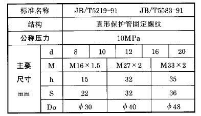 化工用熱電偶、熱電阻直形保護(hù)管固定螺紋執(zhí)行標(biāo)準(zhǔn)