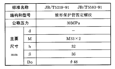 化工用熱電偶、熱電阻錐形保護(hù)管固定螺紋執(zhí)行標(biāo)準(zhǔn)