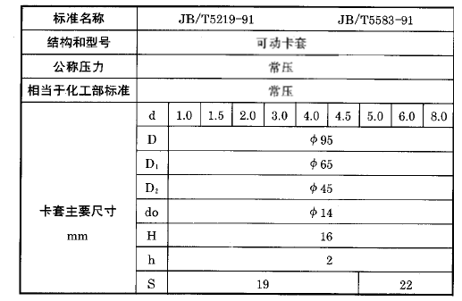 化工用熱電偶、熱電阻可動卡套法蘭執行標準
