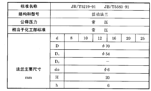 化工用熱電偶、熱電阻活動法蘭執行標準