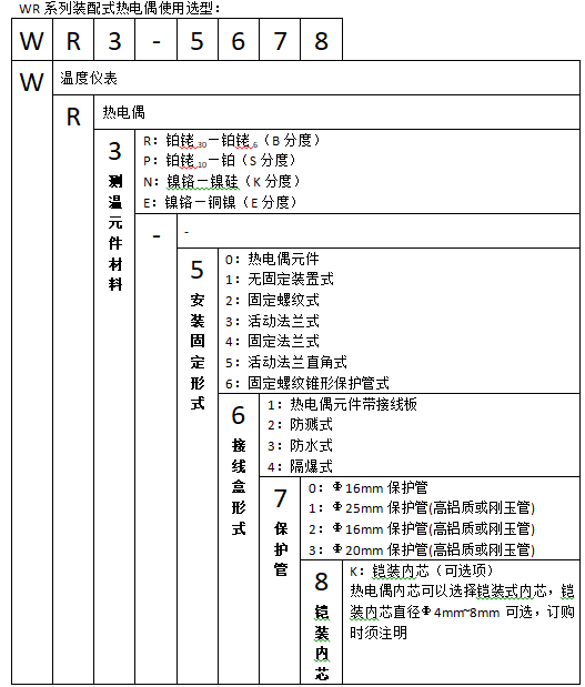 WRE-220A無固定防濺裝配式熱電偶使用選型