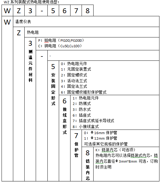 WZP-221固定螺紋裝配式熱電阻使用選型